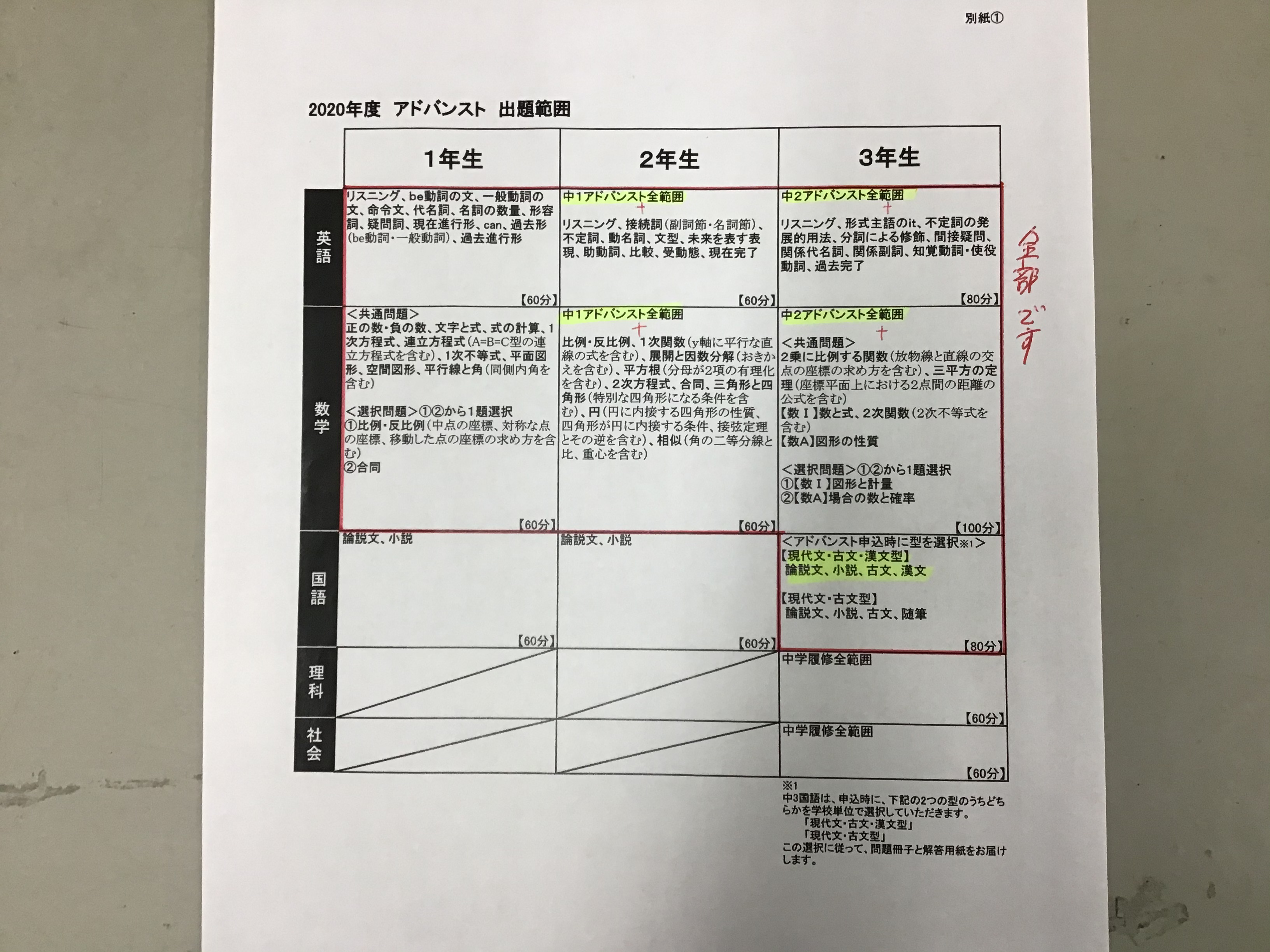 中3Z会実力テスト « チュータ日誌